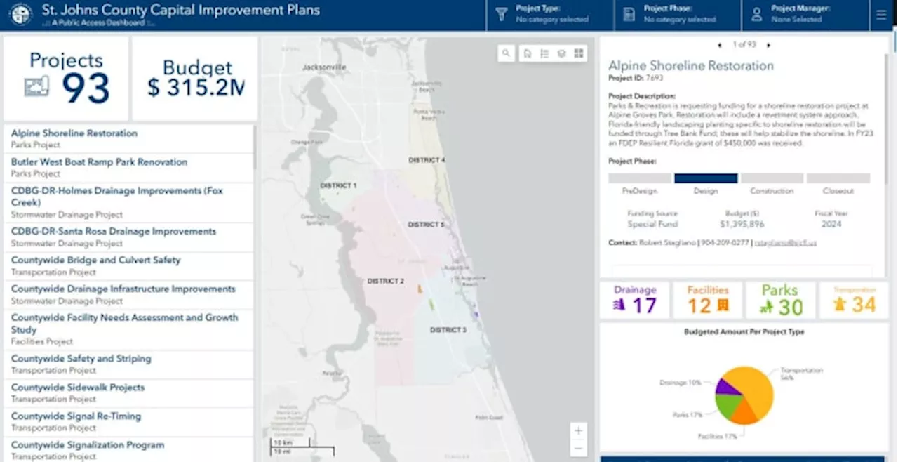 St. Johns County creates website to detail $315 million in ongoing infrastructure projects