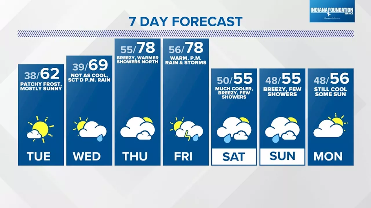 From frost to 70s | Oct. 9, 2023