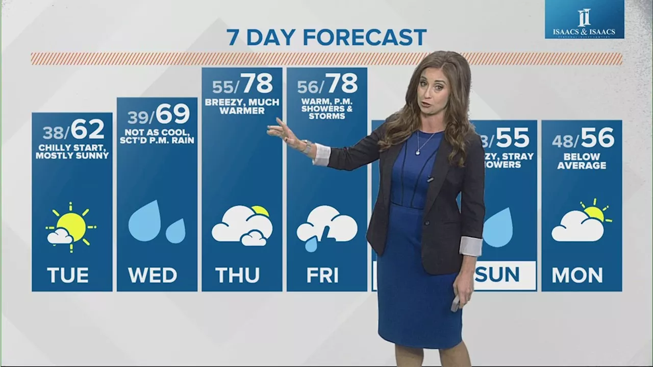 Roller coaster ride of temperatures | Live Doppler 13 Weather Blog