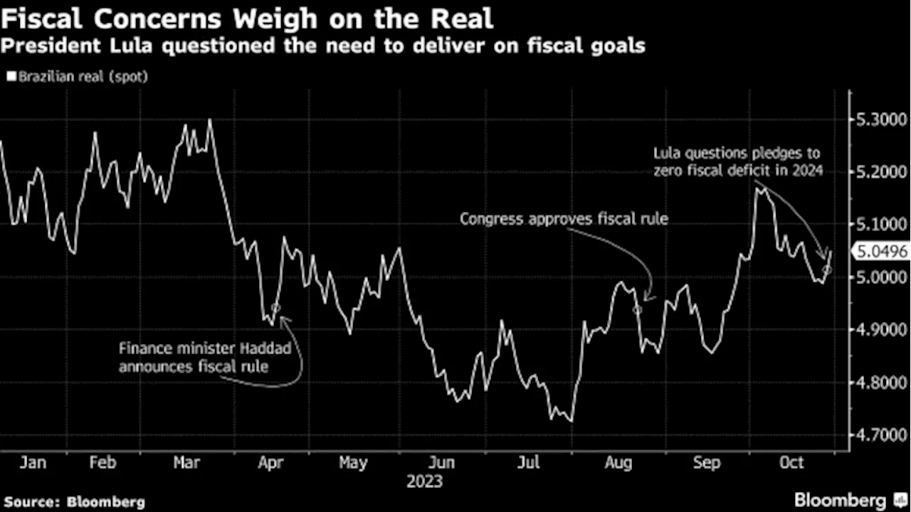 Brazil to Keep Pace of Interest Rate Cuts Amid Global Tensions