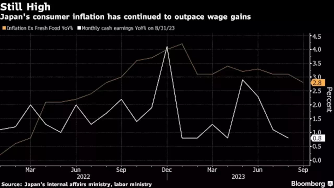 Japans Kishida Set To Unveil Stimulus Package As Support Sags