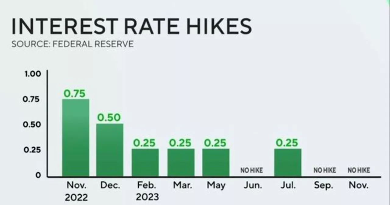 Federal Reserve leaves interest rates unchanged