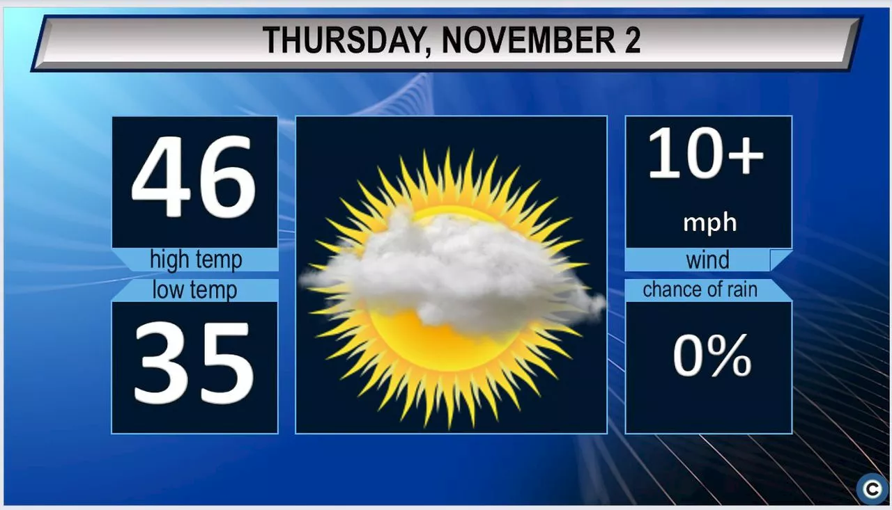 Warmer weather set to return: Northeast Ohio’s Thursday forecast