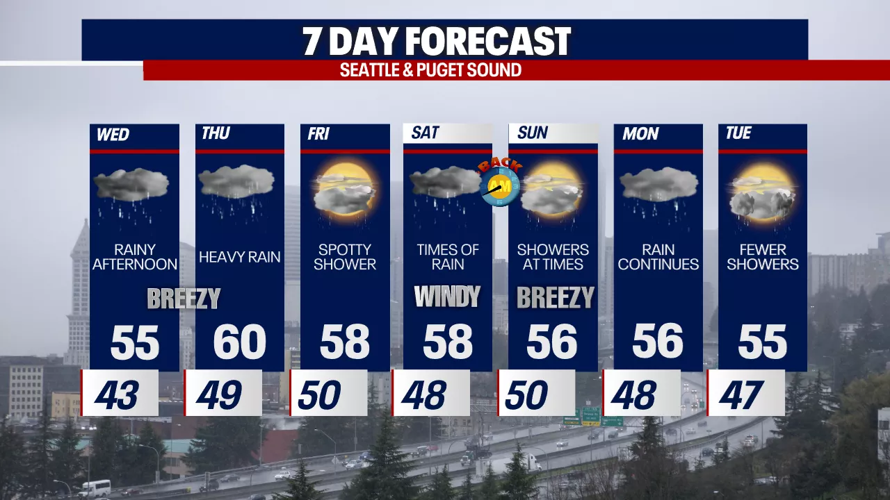 Seattle weather: Soggy rain train returns Wednesday