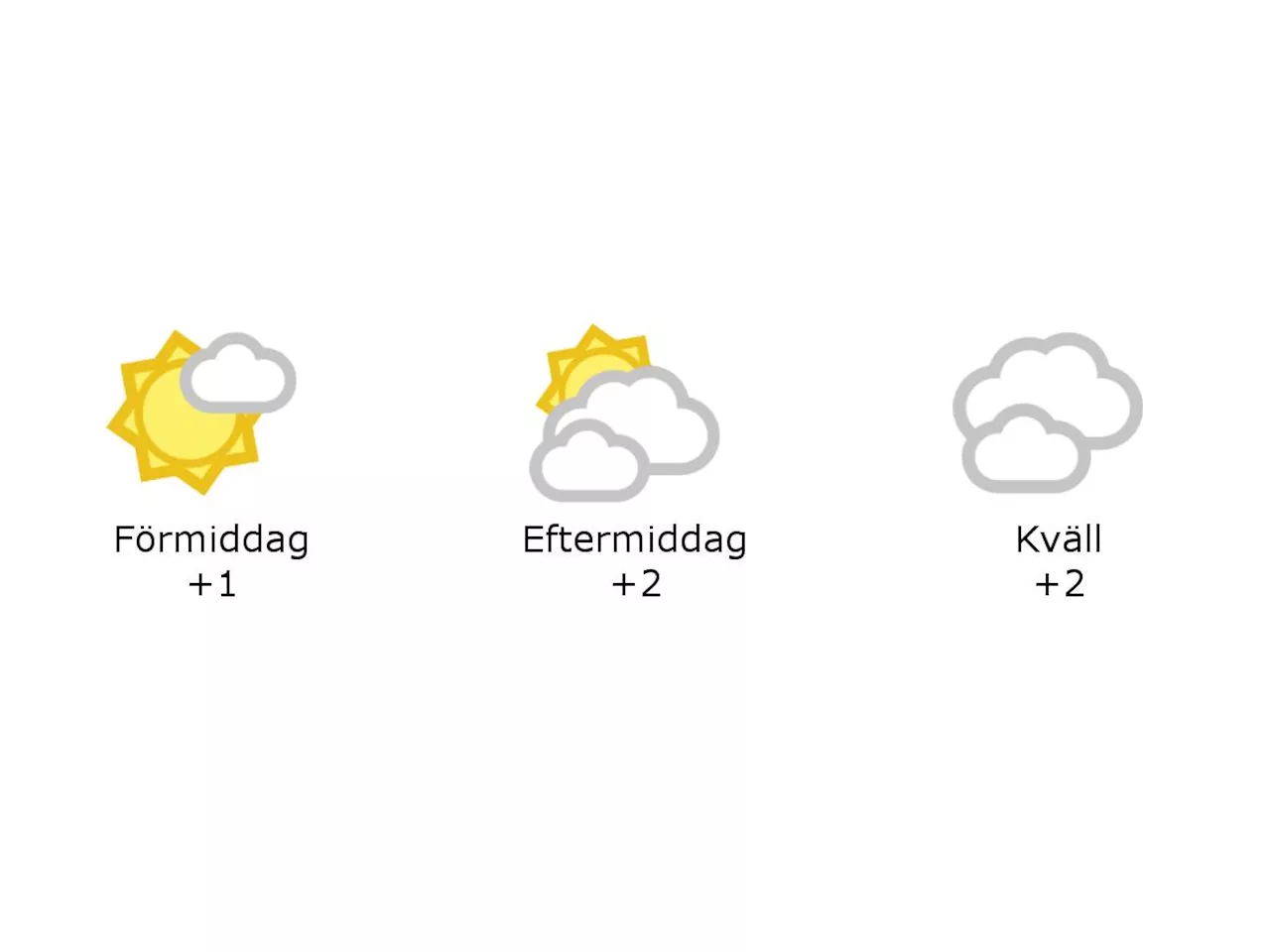 1 grader och nästan klart i Hylte under förmiddagen