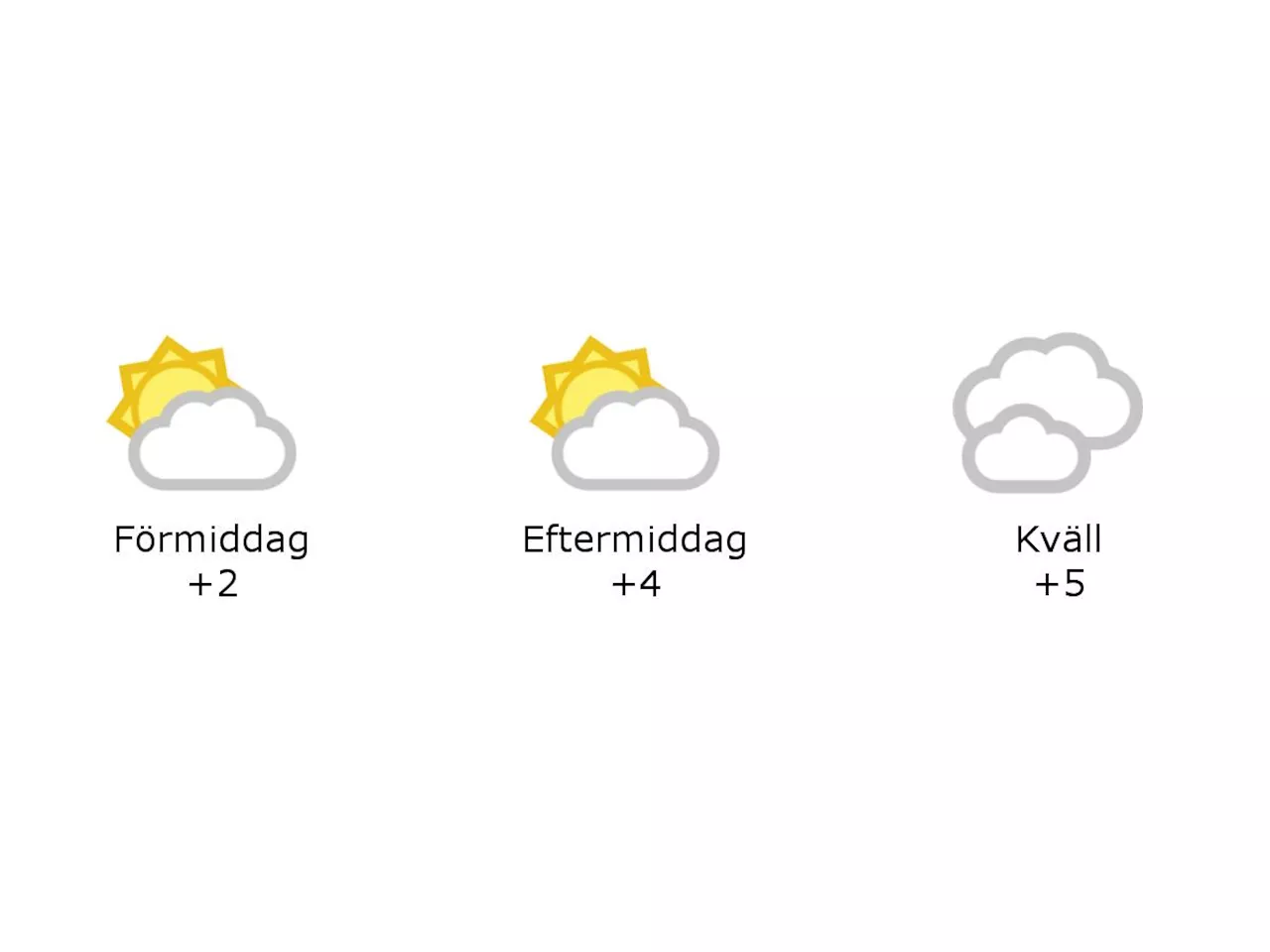 2 grader och halvklart i Halmstad under förmiddagen