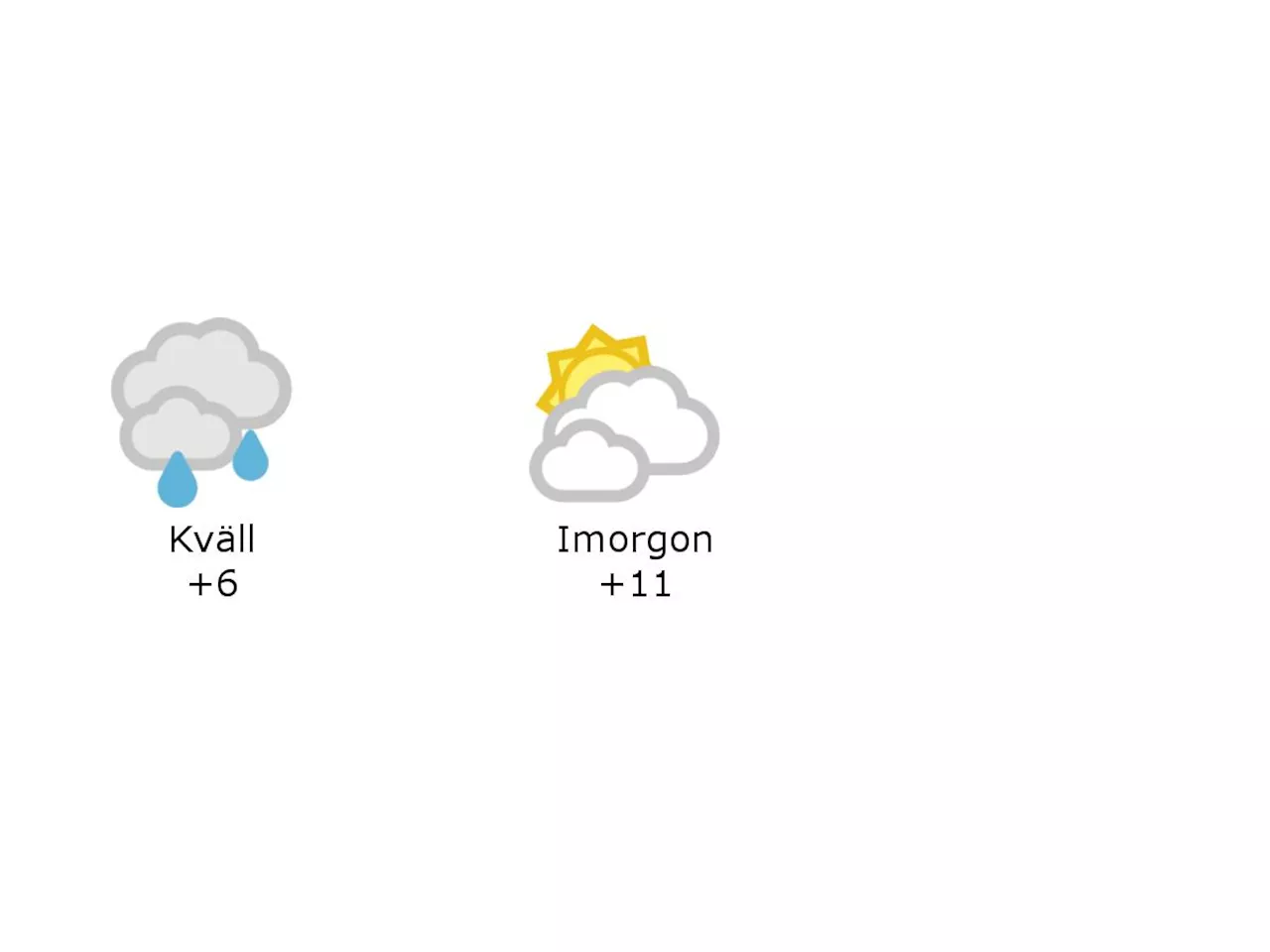 Mulet och regnskurar och 6 grader i Laholm under kvällen