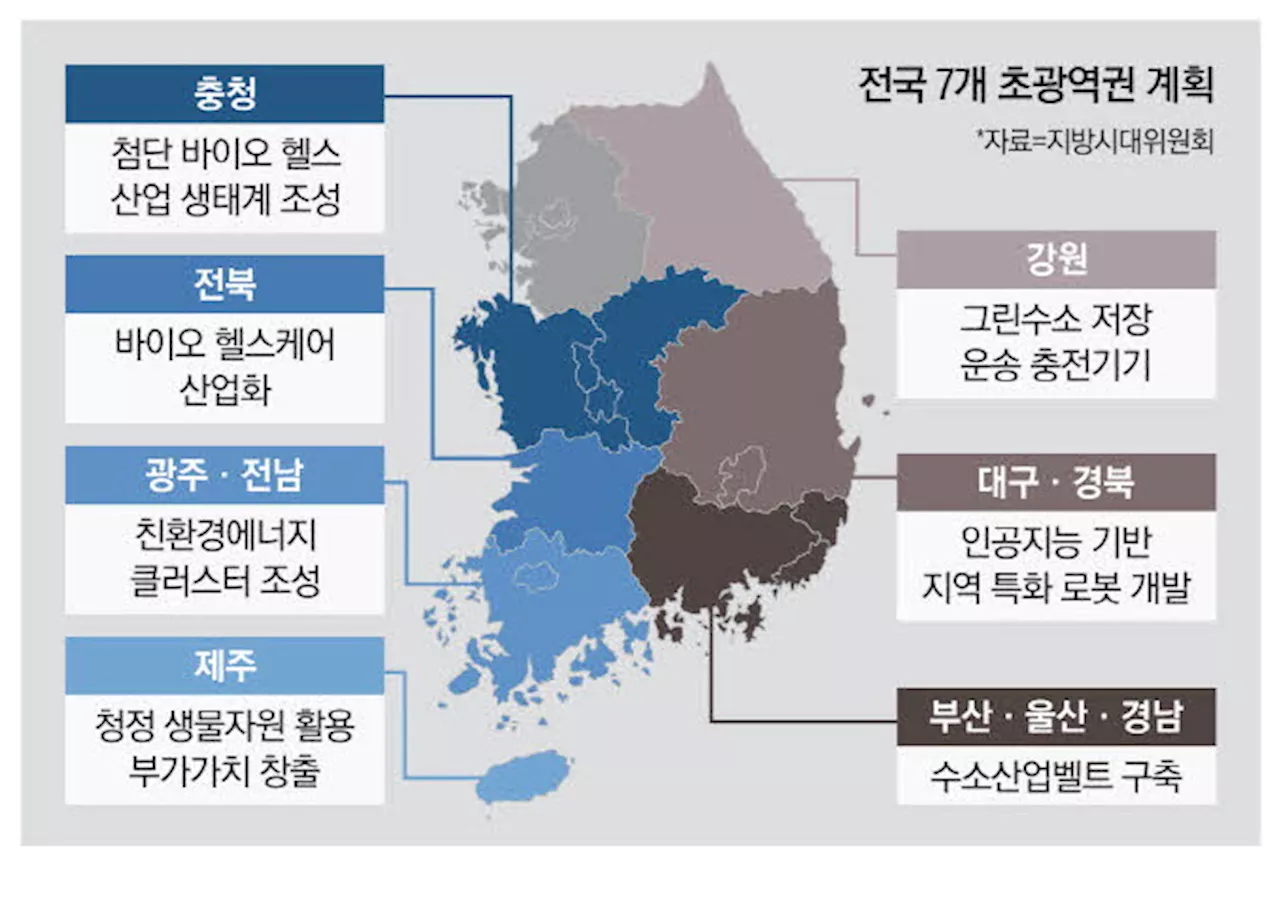 서울 이어 지방도 뭉친다 … 초광역경제권 7곳 시동