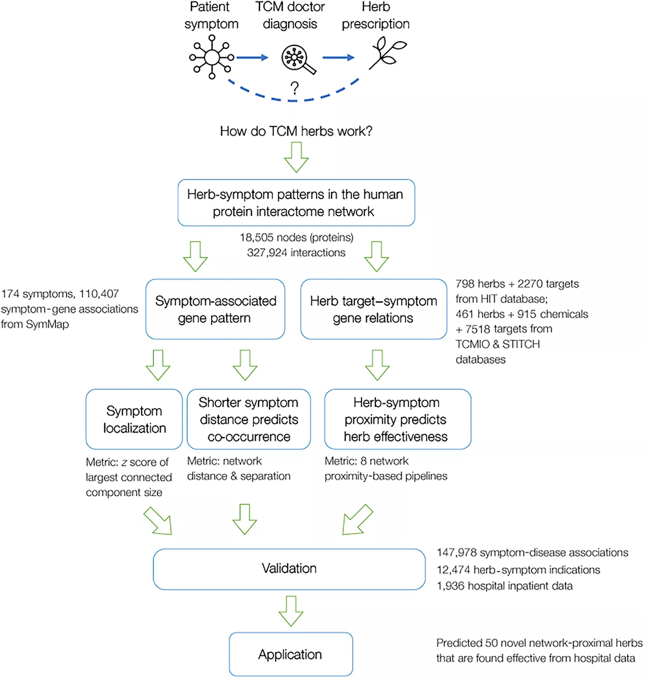 A framework for predicting the general effectiveness of traditional Chinese medicinal herbs