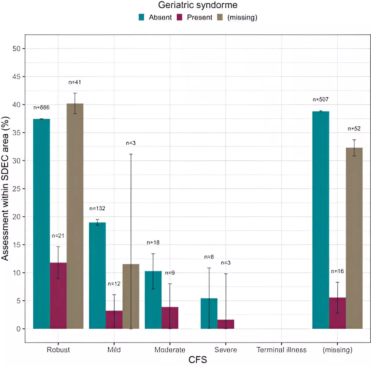 New study shows older and frail patients wait longer for emergency hospital care than younger patients