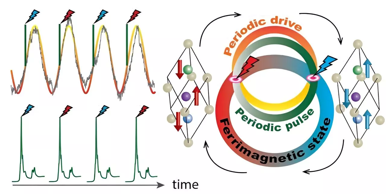 Strange magnetic material could make computing energy-efficient