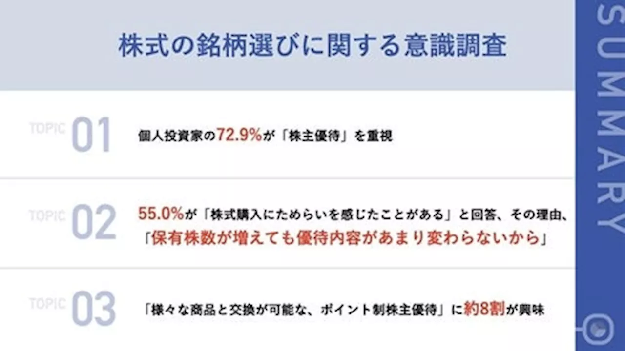 【新NISA制度はまもなく！投資家の関心は？】 個人投資家の7割以上が「株主優待」を重視！ 一方で56.0%が「株主優待の内容を見てためらいを感じたことがある」と回答