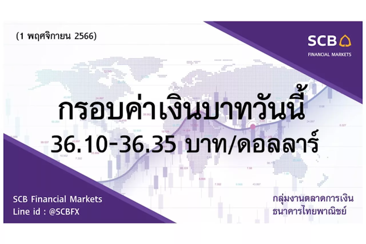 ธนาคารไทยพาณิชย์ประเมินค่าเงินบาทวันนี้เคลื่อนไหวในกรอบ 36.10-36.35 บาท/ดอลลาร์ คาด Fed คงดอกเบี้ย