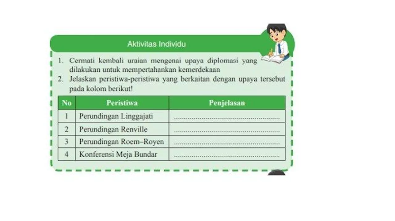 Kunci Jawaban IPS Kelas 9 SMP Halaman 229, Aktivitas Individu: Perundingan Linggarjati & Renville