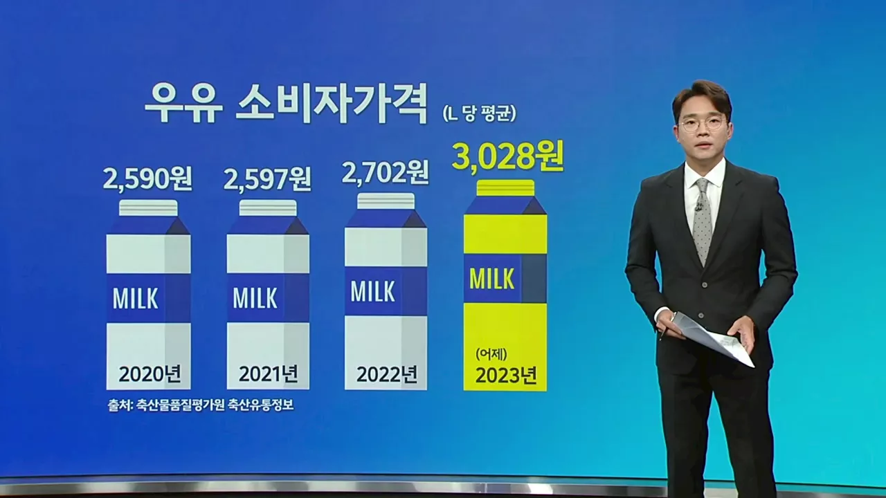 우유 3천원·소주 7천원? ...식음료·외식 물가 '도미노' [앵커리포트]