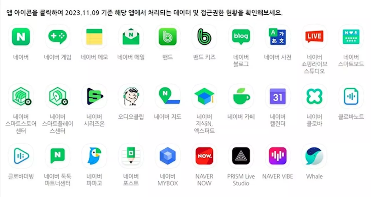 네이버 29개 앱, 내 개인정보 얼마나 가져가는지 봤더니…
