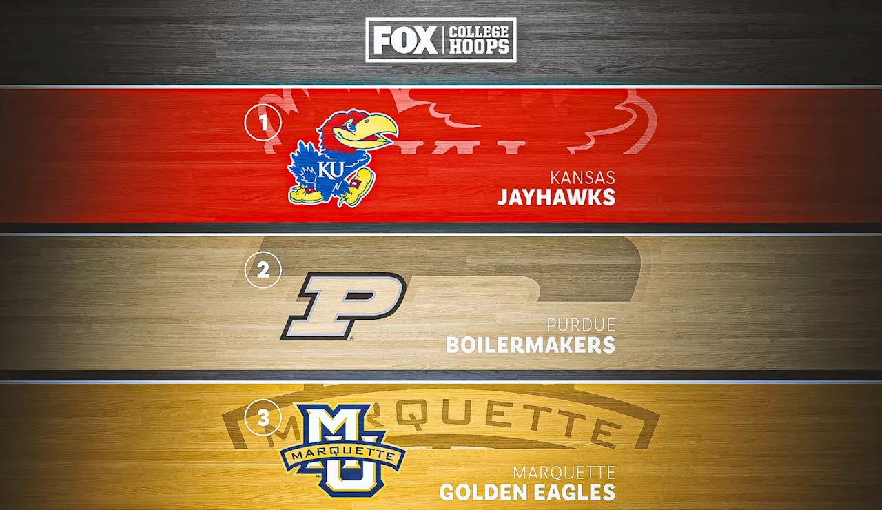 College basketball rankings: Kansas, Purdue on top after opening week