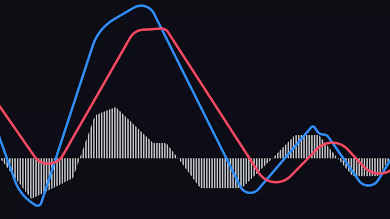 Moving Average Convergence Divergence Indicator and its Importance in Technical Analysis