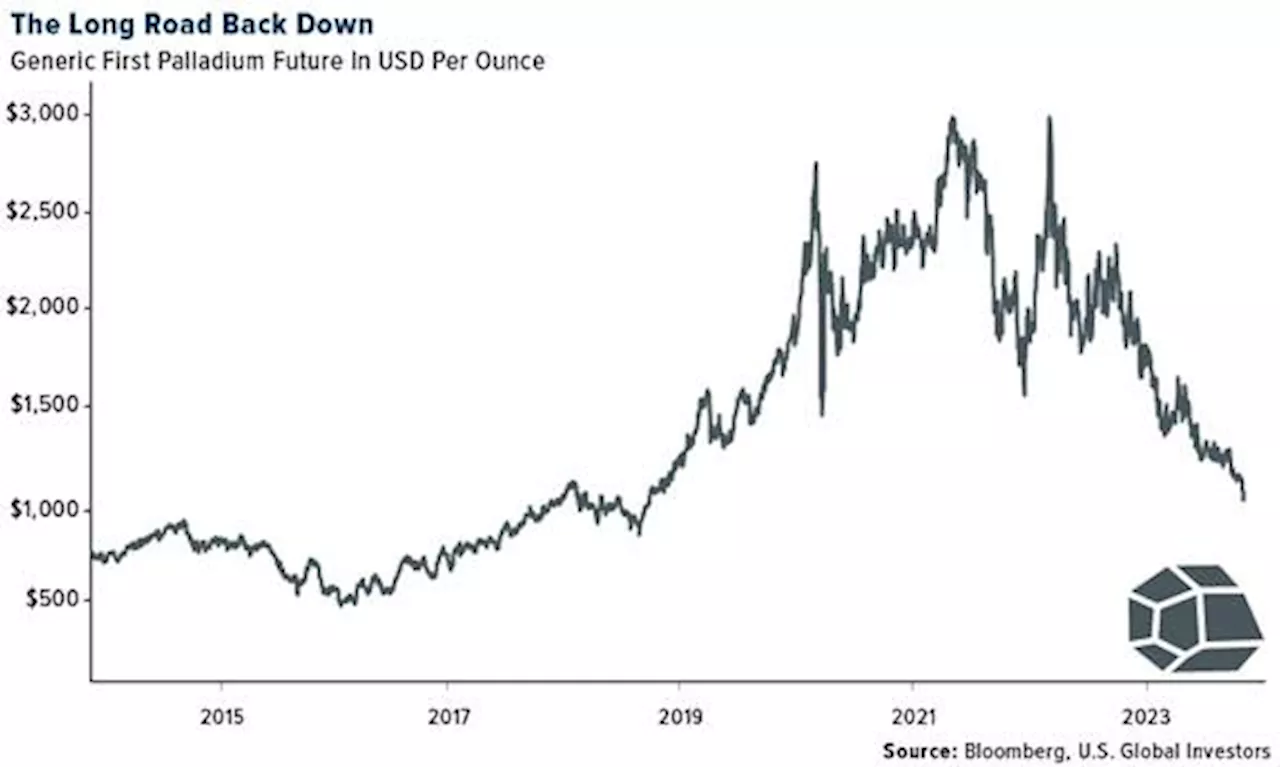 China Tops Gold Holdings for Twelfth Straight Month