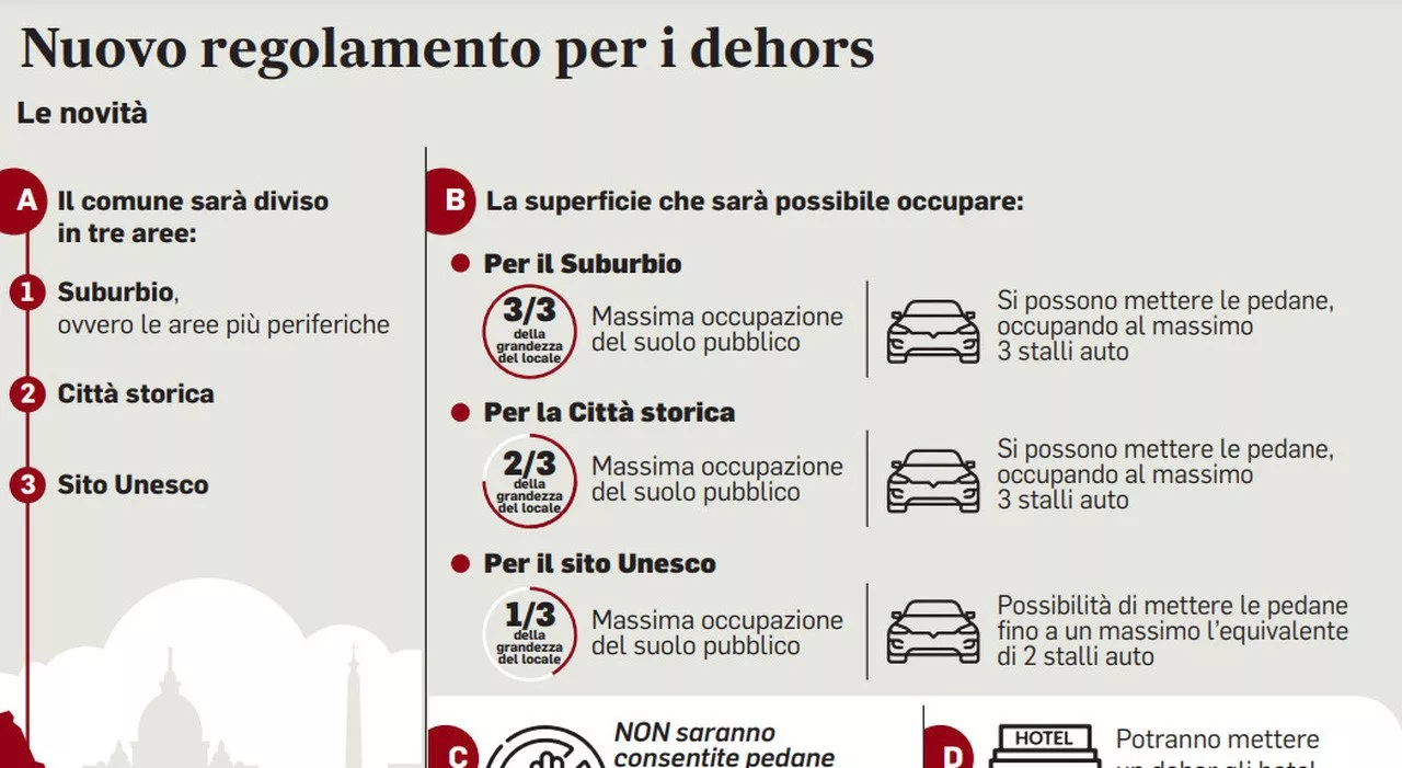 Nuovo Regolamento sulle occupazioni di suolo pubblico