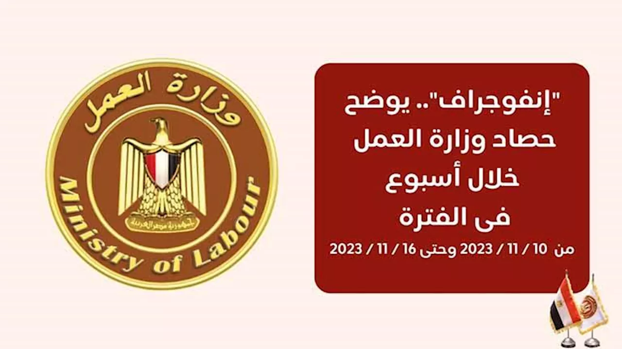 حصاد 'العمل' في أسبوع.. توافر 7376 وظيفة خالية.. وتأهيل الشباب على المهن التي يحتاجها السوق