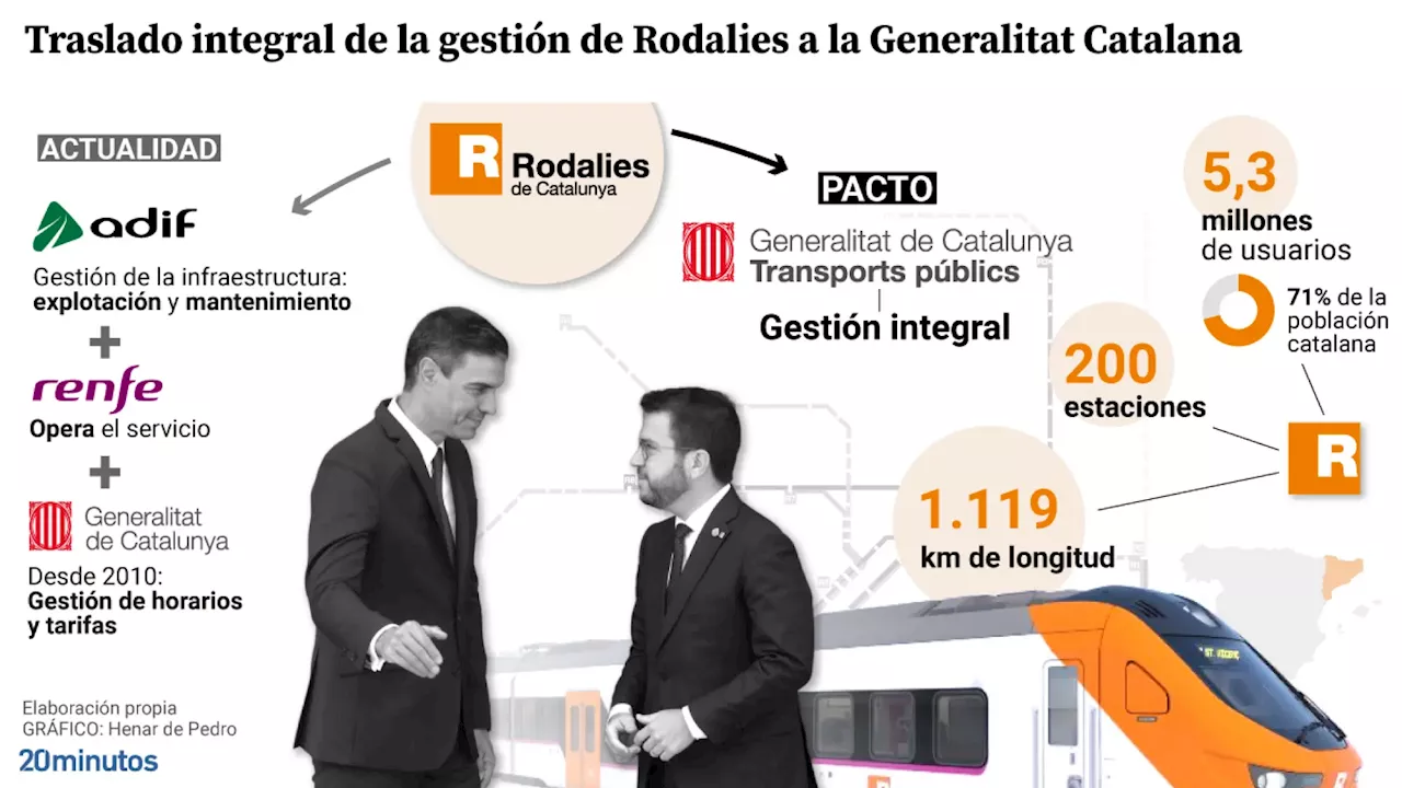 Qué implica el traspaso integral de Rodalies a la Generalitat: las consecuencias del acuerdo al que han llegado ERC y PSOE