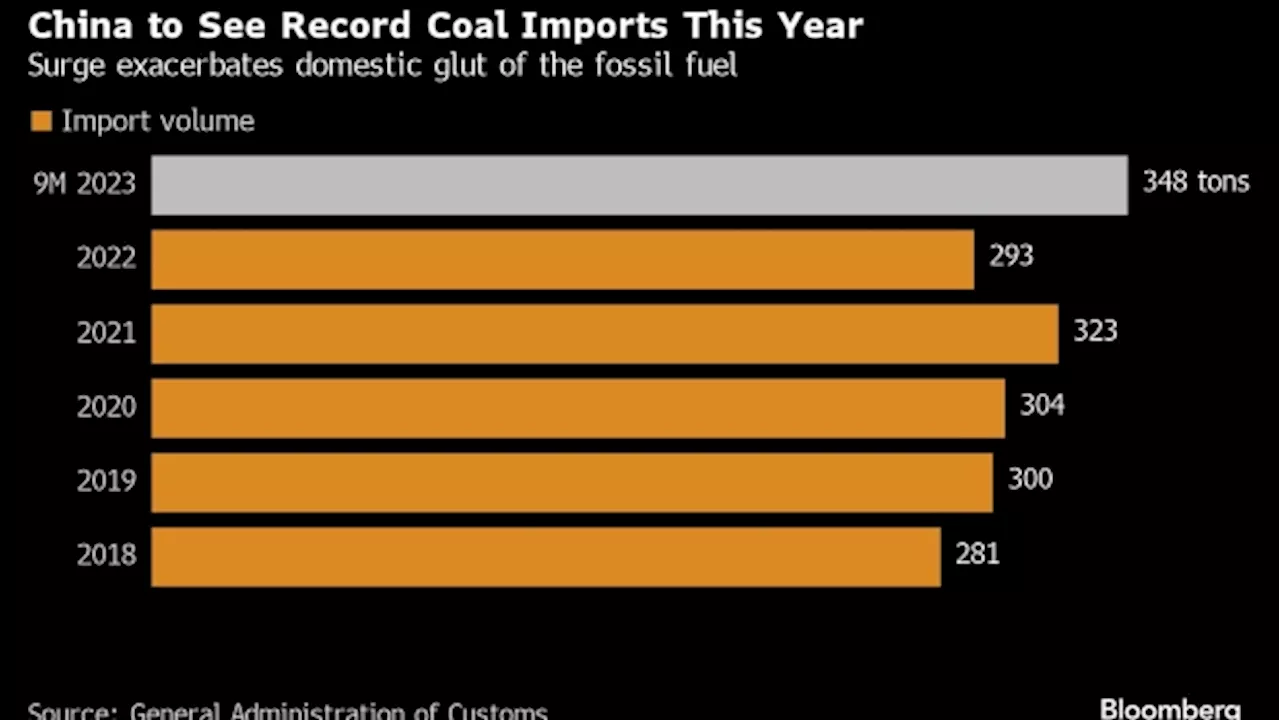 China is Awash With Coal as Import Surge Adds to Mining Boom