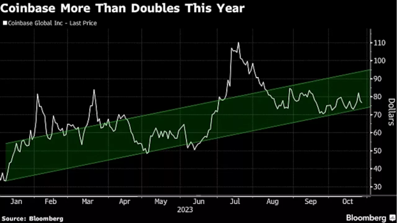 Coinbase’s ‘Existential Overhang’ Is Being Obscured by Bitcoin ETF Frenzy