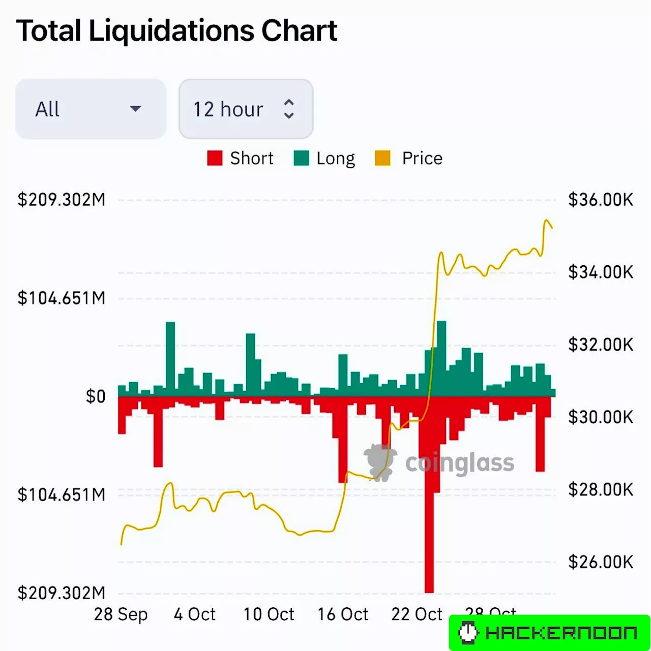 Liquidation Engine for Crypto Derivatives Trading: Here's What You Need to Know