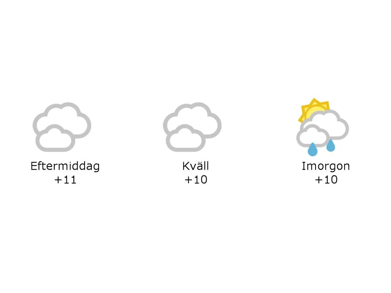 Mulet och 11 grader i Halmstad under eftermiddagen