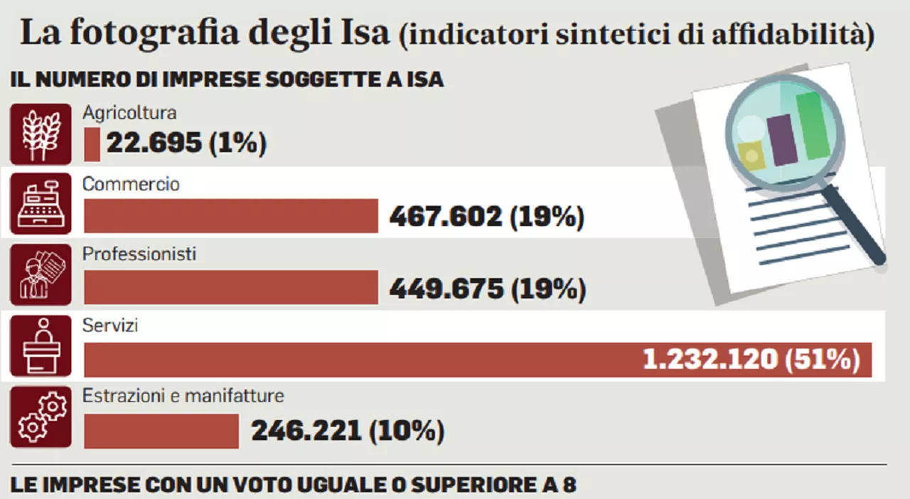 Tasse fisse per le Partite Iva e sanzioni giù (ma soltanto per chi paga). Ecco il nuovo patto Fisco-contribuen