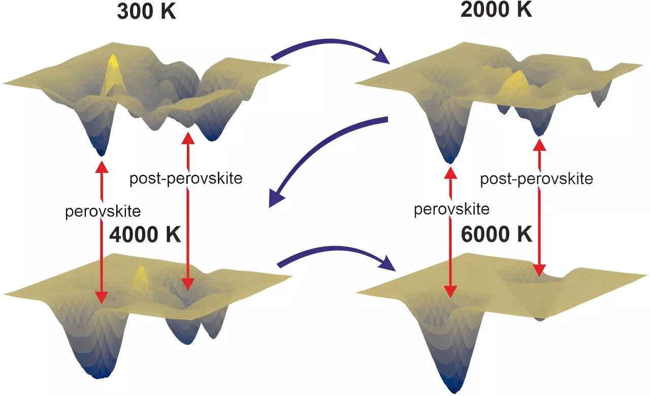 New method removes roadblock in crystal structure prediction, probes Earth's interior