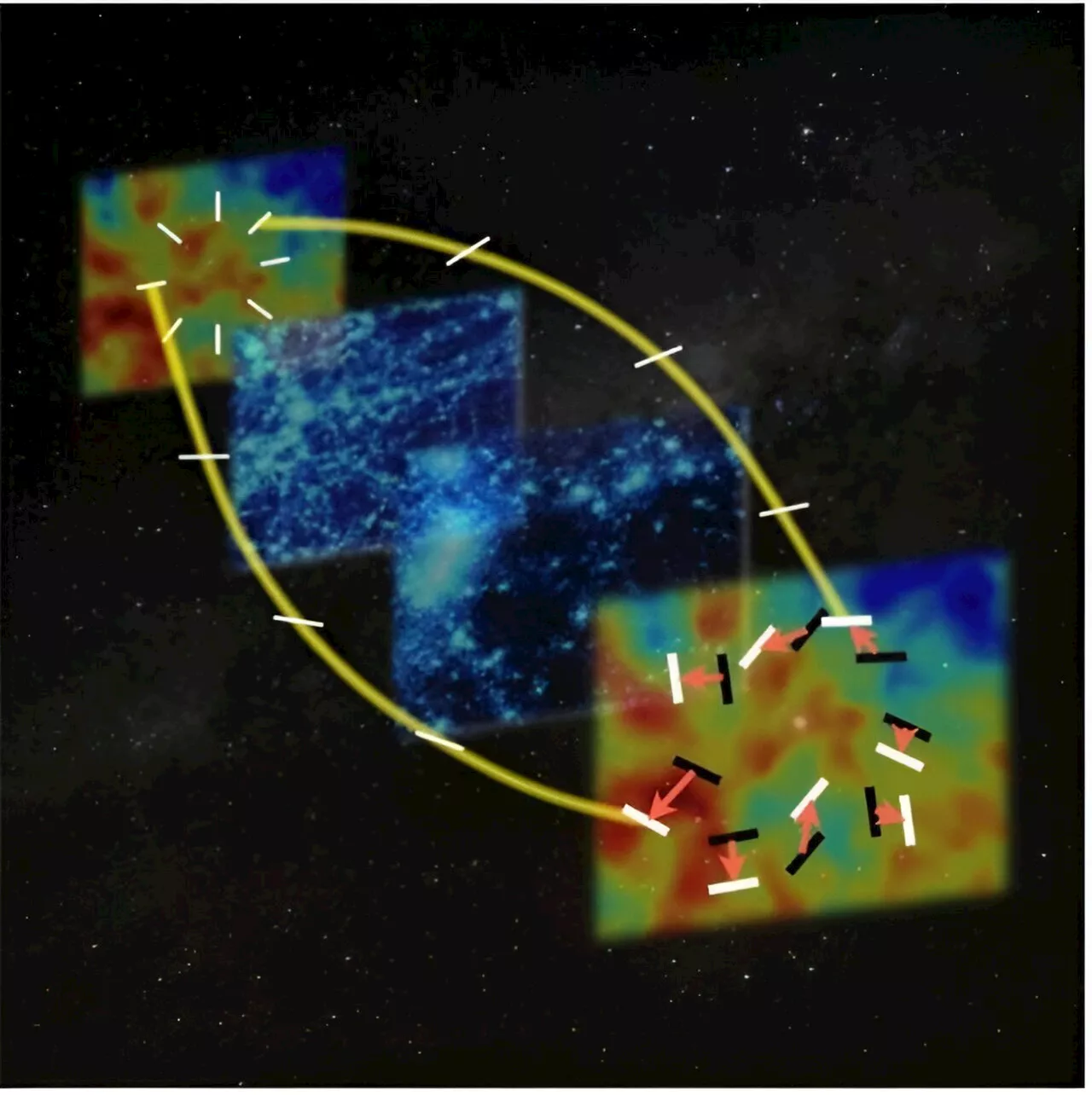 Researchers find gravitational lensing has significant effect on cosmic birefringence