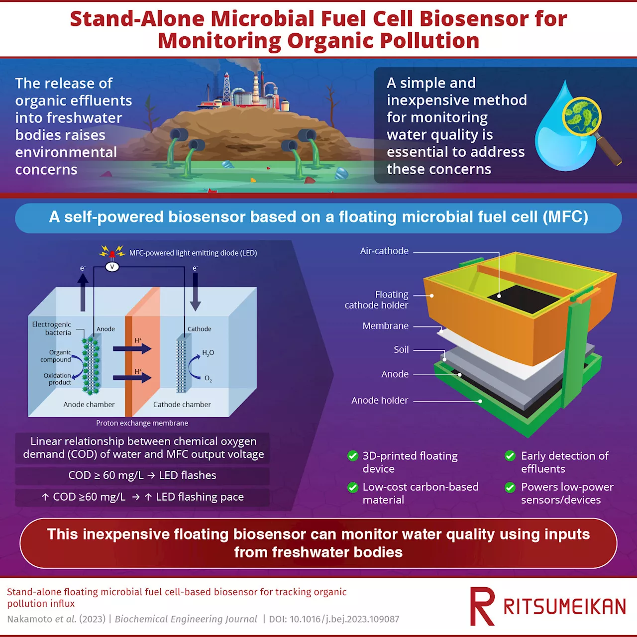 Self-powered microbial fuel cell biosensor for monitoring organic freshwater pollution