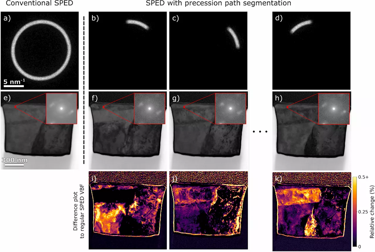 Solving a long-standing problem in transmission electron microscopy