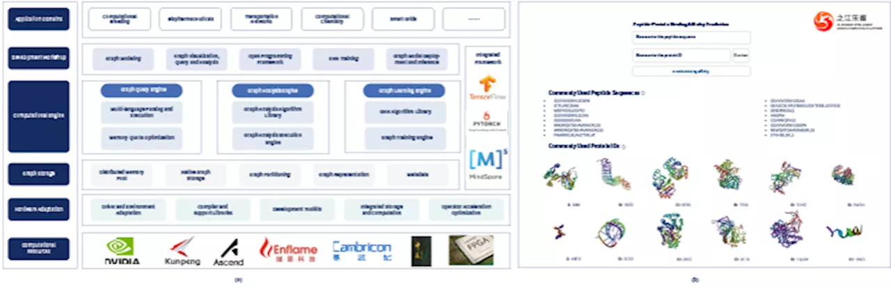 The Expanding Web of Graphic Computing