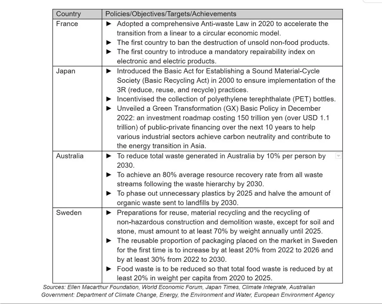 Budget 2024 The future of ESG in Malaysia