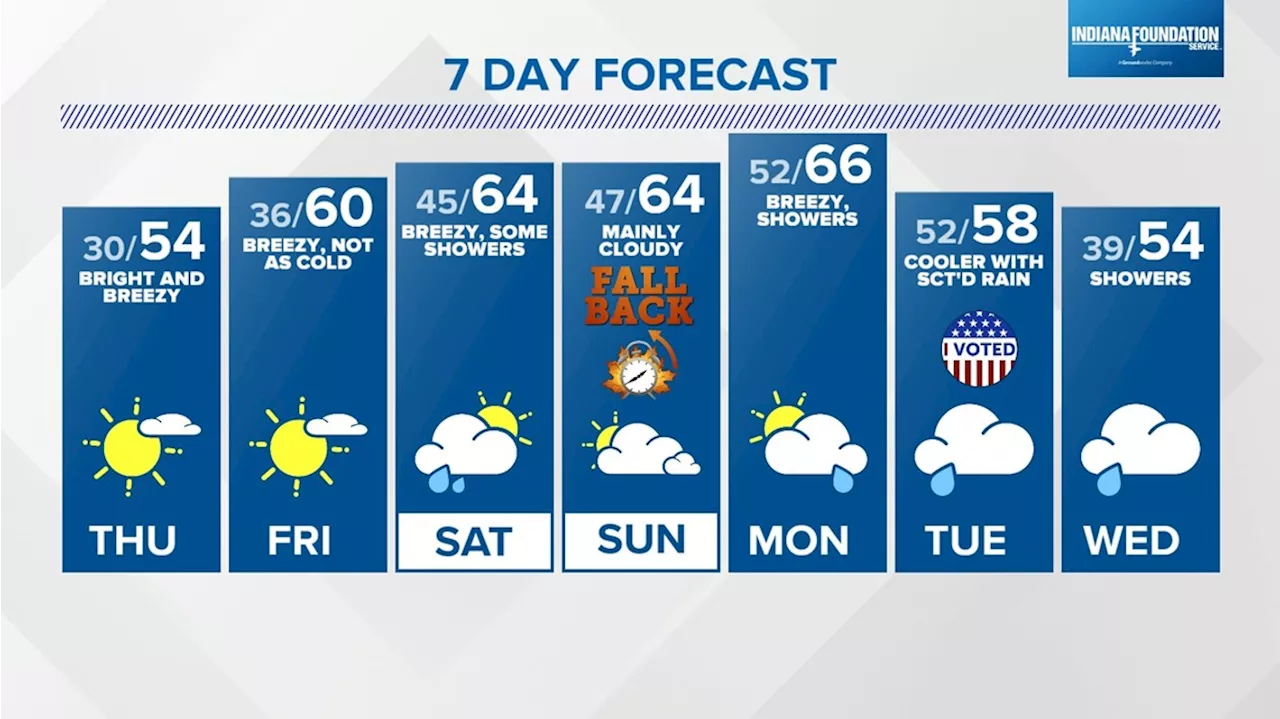 Milder weather and rain chances | Nov. 1, 2023