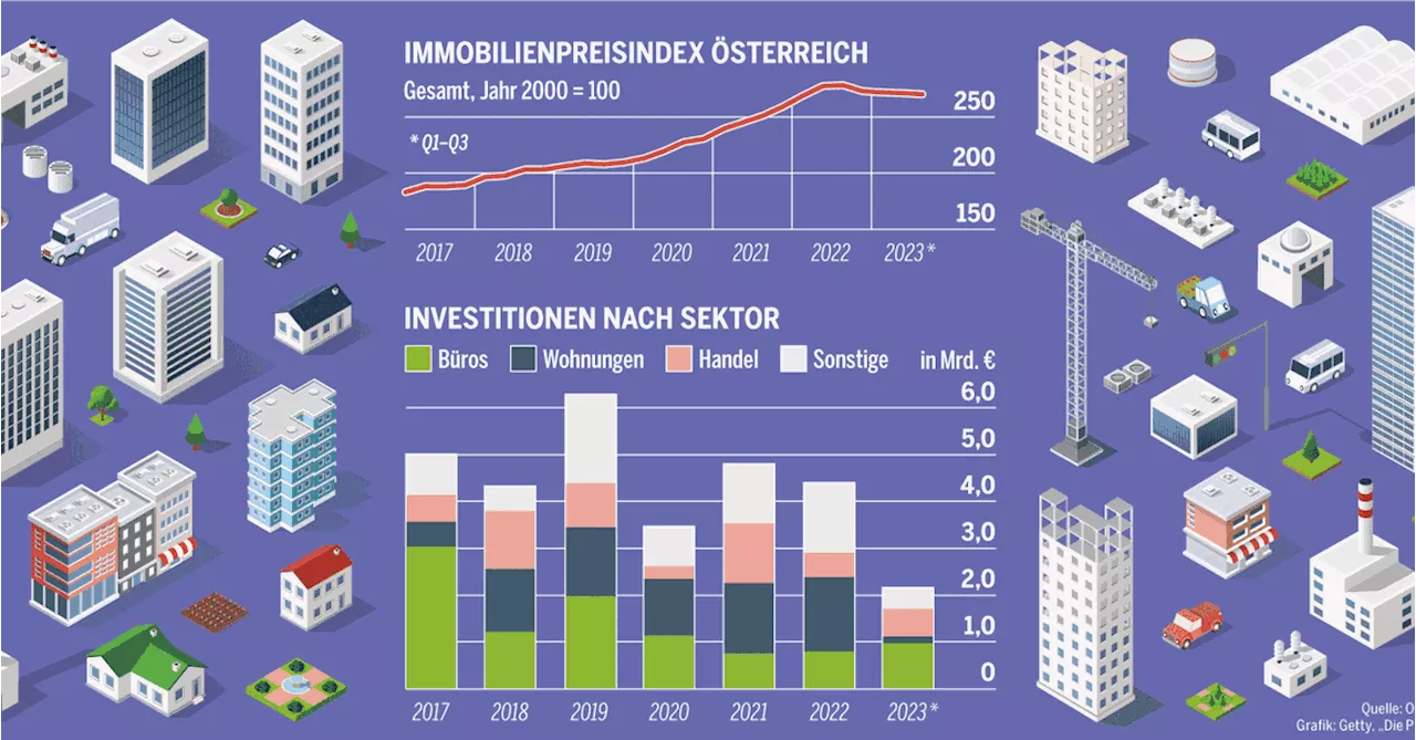 Geldnöte des Immobilienkonzerns stellen die Branche unter Druck