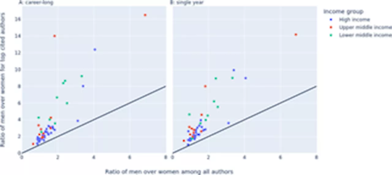 Gender Imbalances Among Top-Cited Scientists Across Scientific Disciplines