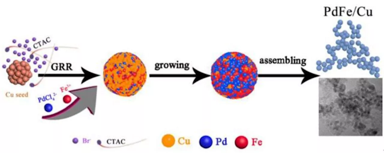 New Research Explores Cost-Effective Catalysts for Ethanol Fuel Cells