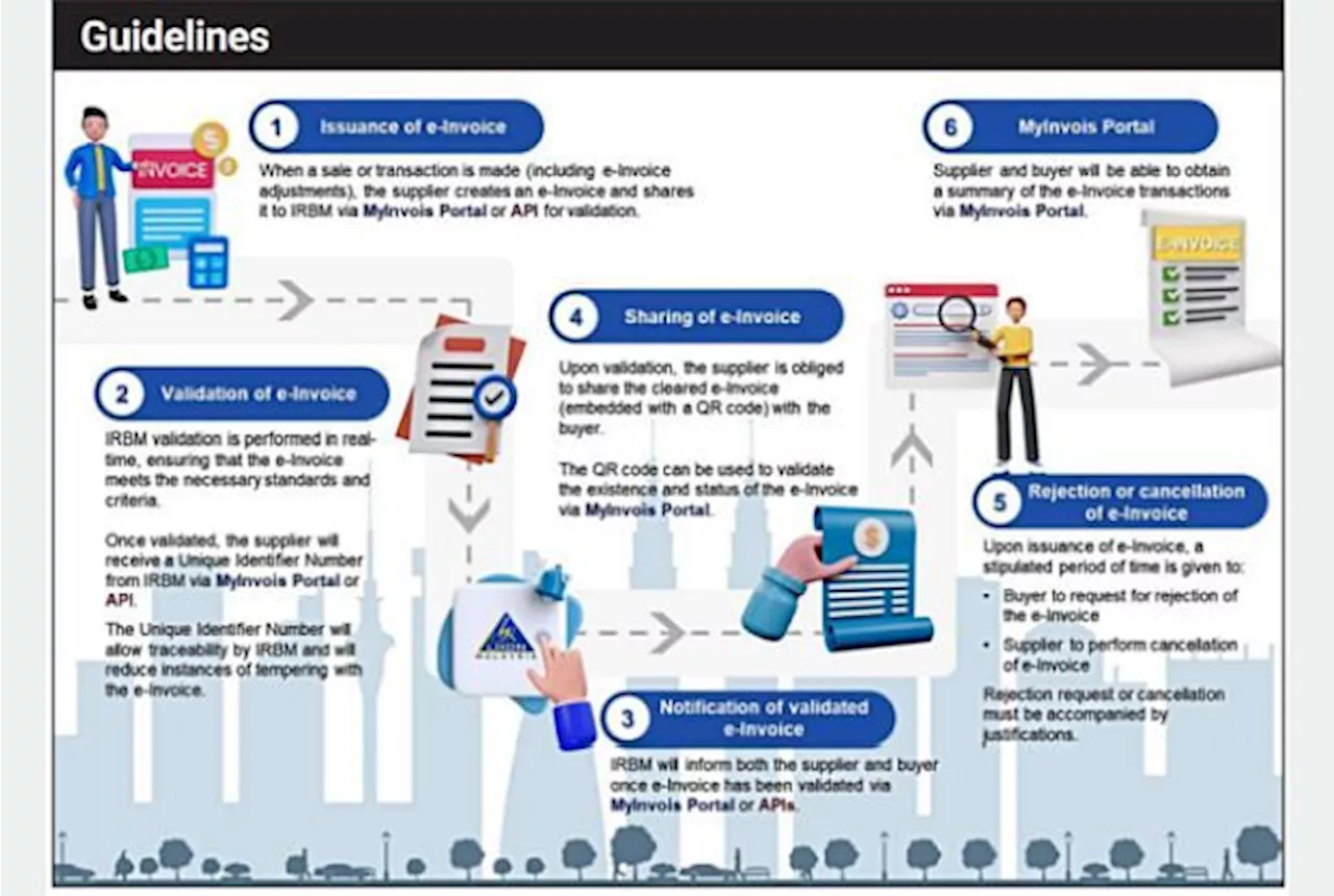 Malaysia Introduces e-Invoice for National Taxation System