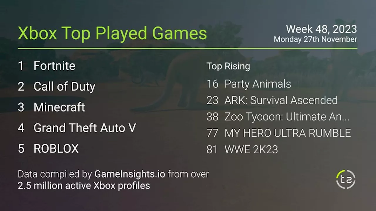 Top 40 Xbox Gameplay Chart for November 26, 2023