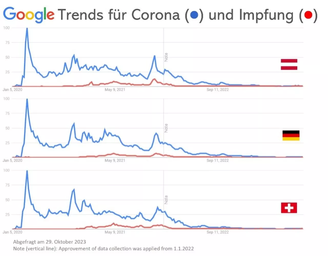 Pandemie? Beruhigung durch „Wiesn-Grippn“ und den ÖGB.