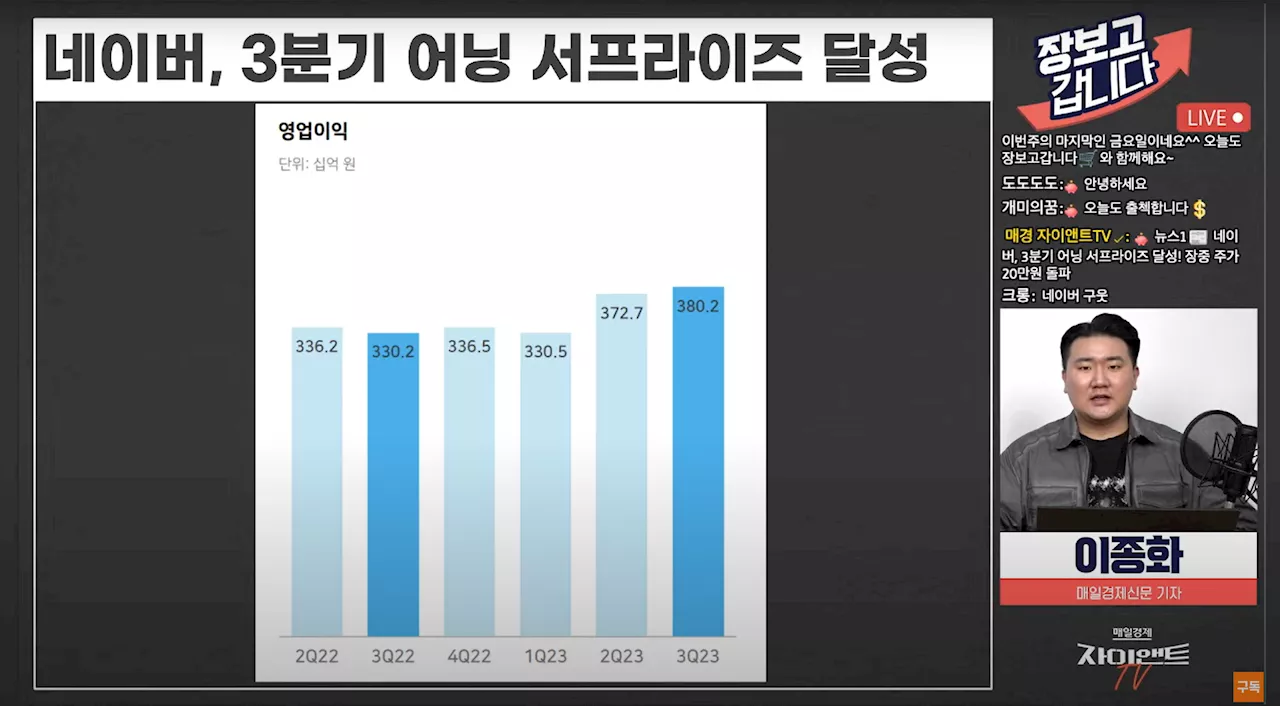 美 10년물 하락 효과에 코스피 3일 연속상승…네이버, 1달 만에 20만원 회복 [이종화의 장보GO]