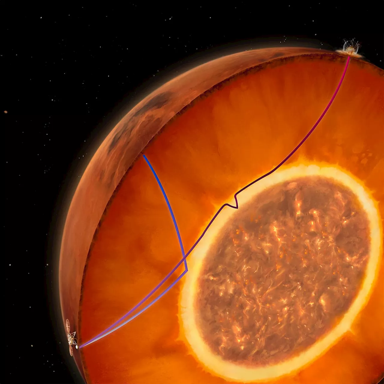 Red-Hot Secrets: Scientists Discover Molten Layer Covering Martian Core