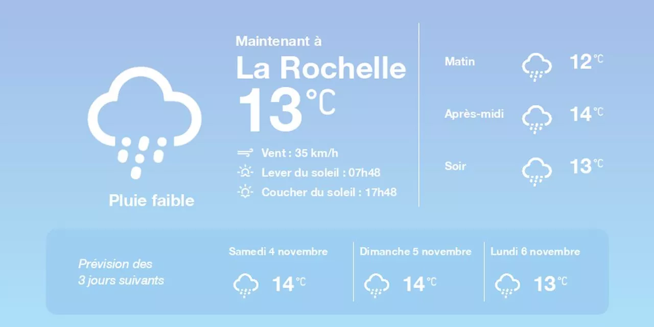 La météo à La Rochelle du vendredi 3 novembre 2023