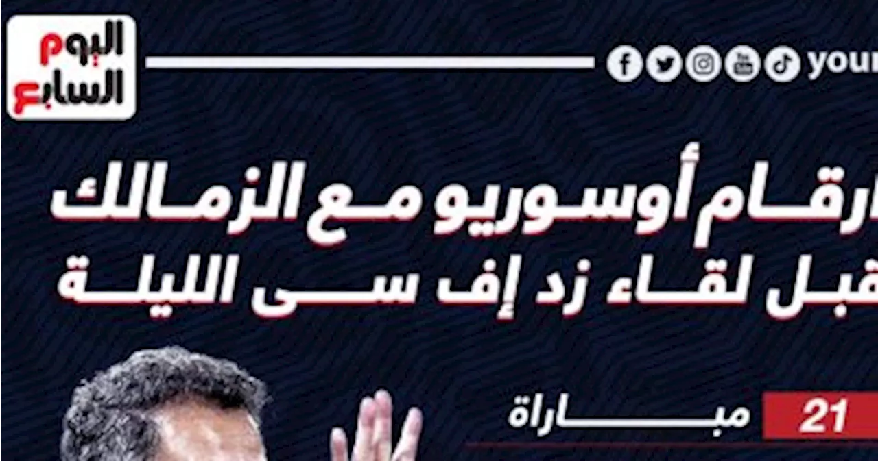 أرقام أوسوريو مع الزمالك قبل لقاء زد إف سى الليلة.. إنفو جراف