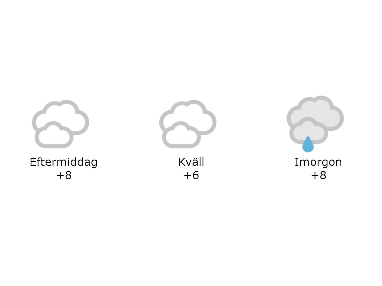 8 grader och mulet i Hylte under eftermiddagen