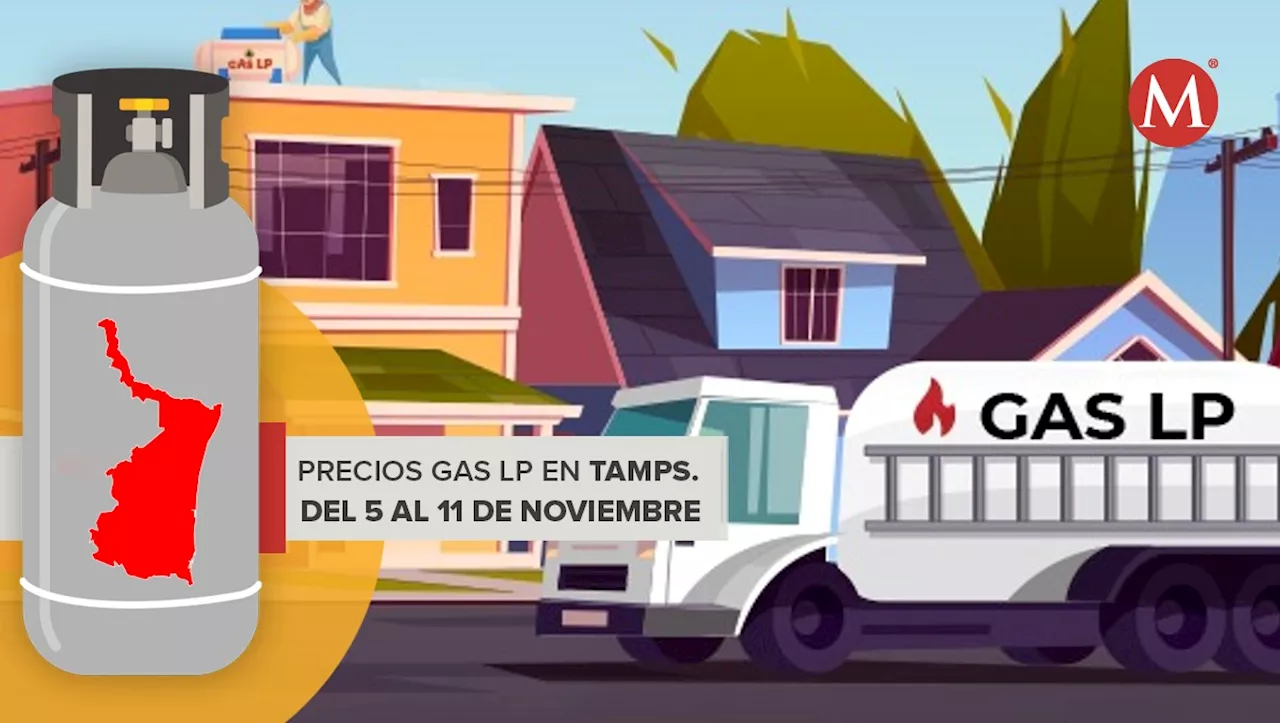 Esto costará el gas LP en Tamaulipas del 05 al 11 de noviembre 2023